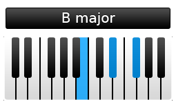 B majeur piano akkoord