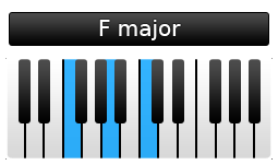 F majeur piano akkoord