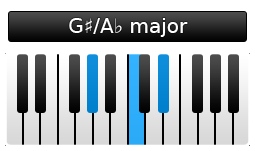 G#/A♭ majeur piano akkoord
